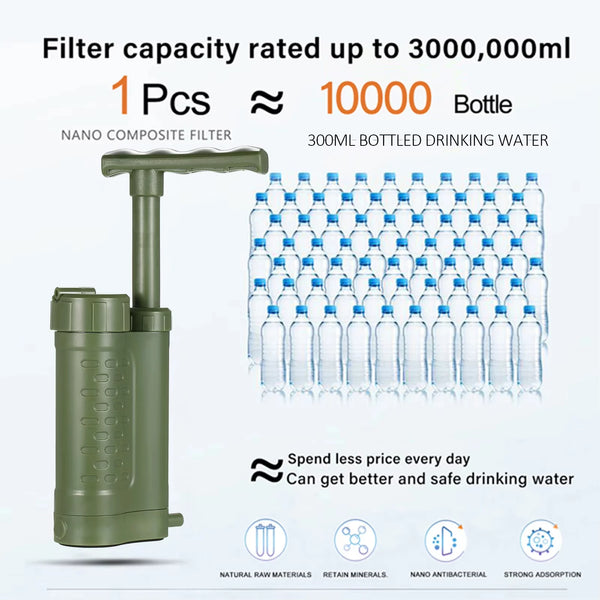 Portable Water Filter Pump – Micron-Level Filtration System for Outdoor Survival, Camping, Hiking & Emergency Preparedness (3-Stage, Replaceable Filter)